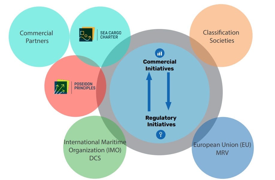 shipping-industry-emissions-regulation-start-preparing-asap