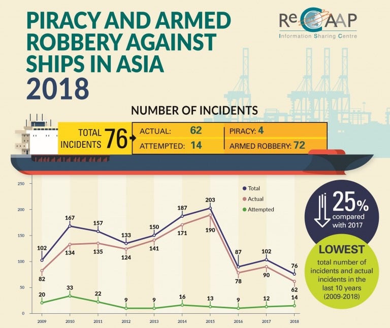 piracy asia