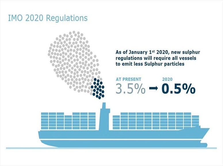 IMO’S 2020 SULPHUR BUNKER CAP