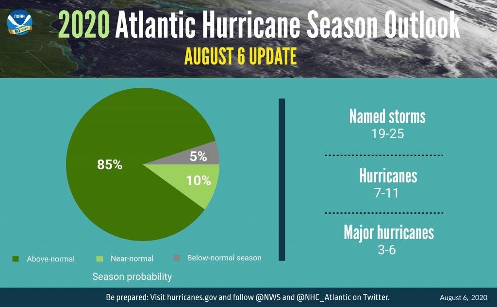 GRAPHIC-UPDATE-2020-Hurricane-Outlook-piechart