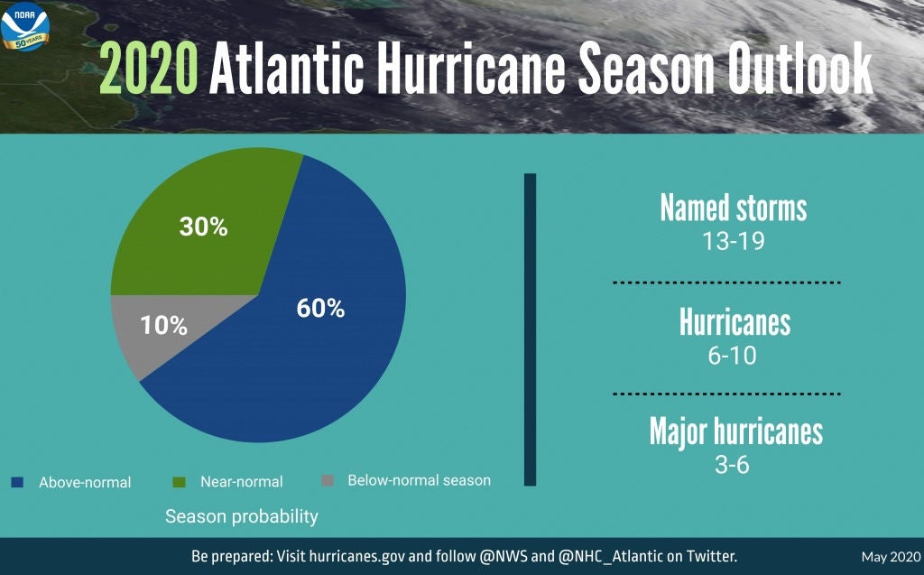 NOAA-Infographic2
