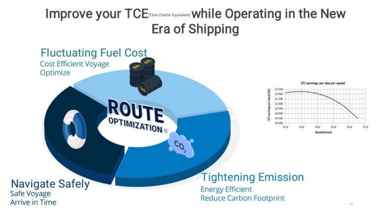 shipping-industry-emissions-regulation-start-preparing-asap